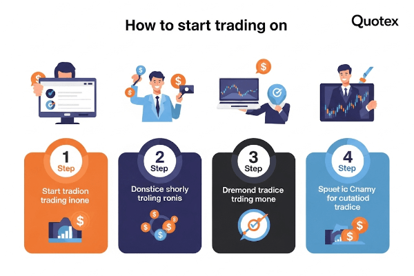 A step-by-step guide illustration for starting trading on Quotex